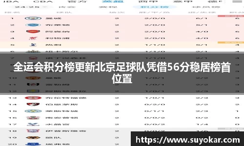 全运会积分榜更新北京足球队凭借56分稳居榜首位置