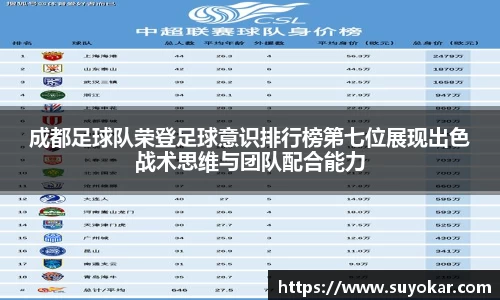 成都足球队荣登足球意识排行榜第七位展现出色战术思维与团队配合能力